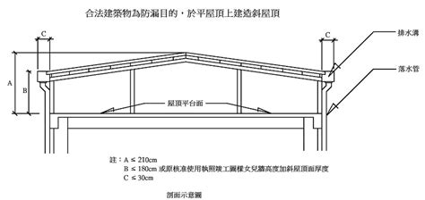 鐵皮屋頂斜度|鐵皮屋施工